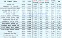 待发转债清单-20221210