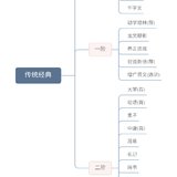 传统经典的学习之初浅分享