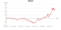 【微笑定投】今天下午3点结束申购，记得上车＞＞