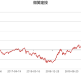 【微笑定投】今天下午3点结束申购，记得上车＞＞