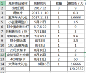 感谢小她，让我薅这么多羊毛！