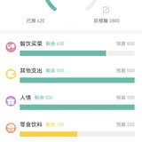 七月总结八月预算