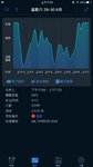 早安，19.6.30睡眠打卡89分