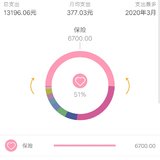 晒生活成本