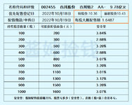 百川转2发行，精工、韵达要回购