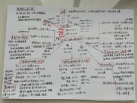 大连之行攻略与总结