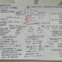 大连之行攻略与总结