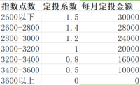 2.26   浅谈2020我的基金配置策略