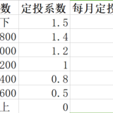 2.26   浅谈2020我的基金配置策略