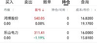继续止盈