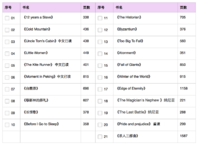 TS的19阅读计划17英6中