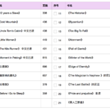 TS的19阅读计划17英6中