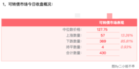 （补）8月19日可转债收盘概况