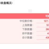 （补）8月19日可转债收盘概况