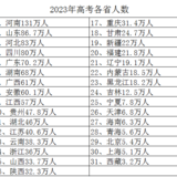 祝1291万考生：旗开得胜，金榜题名！