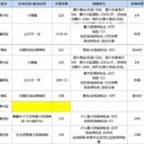 晒保单，赢奖品——6K搞定四线小城，三口之家保险