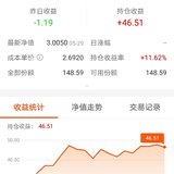 止盈国泰纳斯达克100，预估收益12%+