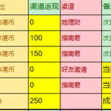 港美股打新7个月，赚了1.4W