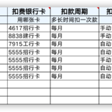 工资规划，还款账户占比仍然最大，覆盖存款和养老账户