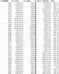 2020年理财收益盘点