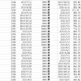 2020年理财收益盘点