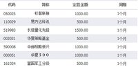 2017年养鸡计划：每月定投6k