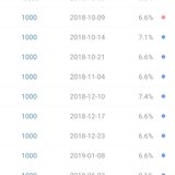 最早9月份，最晚2019年5月到期～