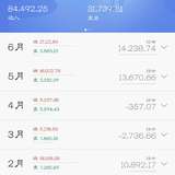 2018年上半年总结：你想要的时间都会给你