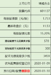 新可转债即将密集上市