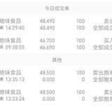 5.13T了绝味