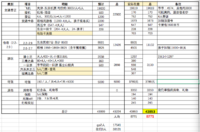 【小花旅行】春节偕老带幼日本8Day自由行（花费）