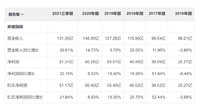 成都银行潜伏配债简析