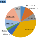 人到中年，稳健的投资给合