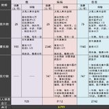​全靠自学：3人6800元/年，全家超高性价比的保险配置方案