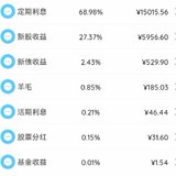 2024年11月理财收益：21766.67