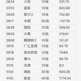 2020年2月份接触可转债，目前收益8101.11