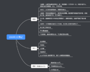 2019大事记及2020计划