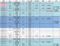 一个实现攒钱收益最大化的现金流表，晒一下