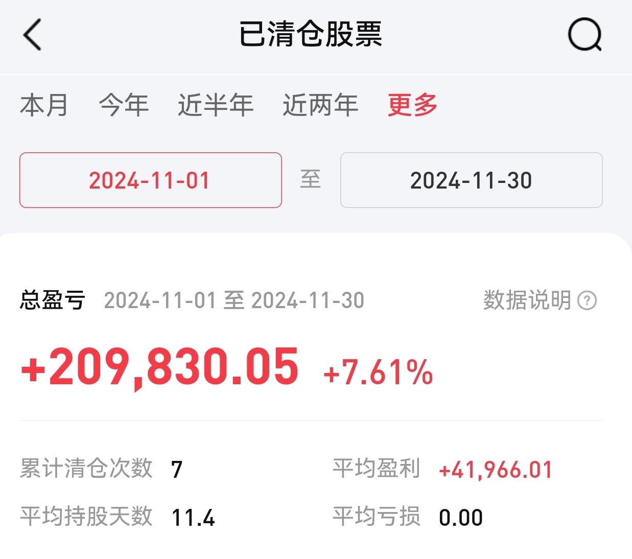 11月落袋21W，十二月重新开始，期待更好