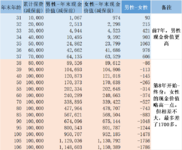 金满意足臻享版，怎么买更划算？这份技巧一定要看看