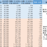 金满意足臻享版，怎么买更划算？这份技巧一定要看看