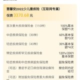 我的投保故事+儿子的保险配置