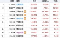 欧通抄底吃十二元