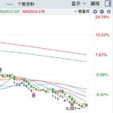 医疗ETF，2毛钱了......