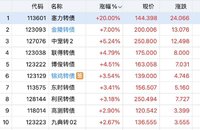 洛凯惊魂  扭亏为盈