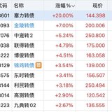 洛凯惊魂  扭亏为盈