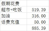 没出门也花了1400多