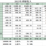 2023年4月工资外收入8792.18元