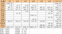 全年目标已提前完成~10万在向我招手~