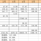 全年目标已提前完成~10万在向我招手~